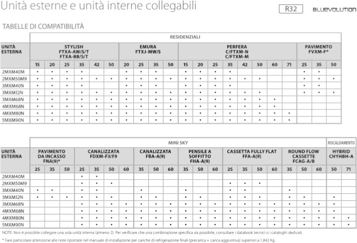 installazione condizionatori multisplit brescia